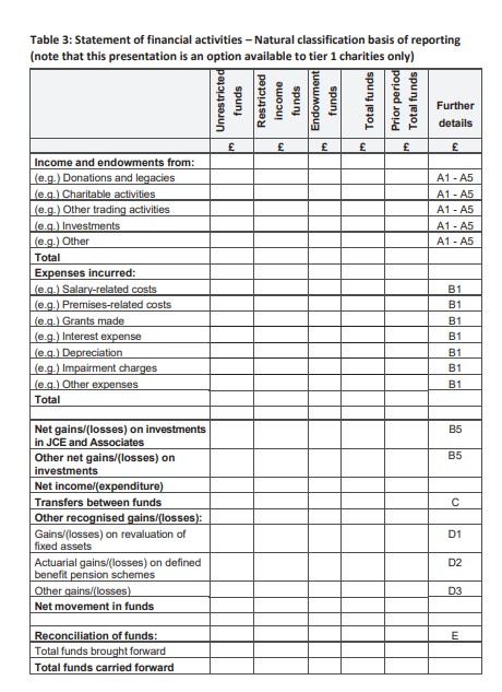 Table-SORP-2026-Tier-1-Charities