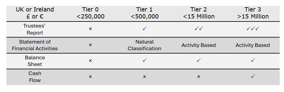 Applicability-table