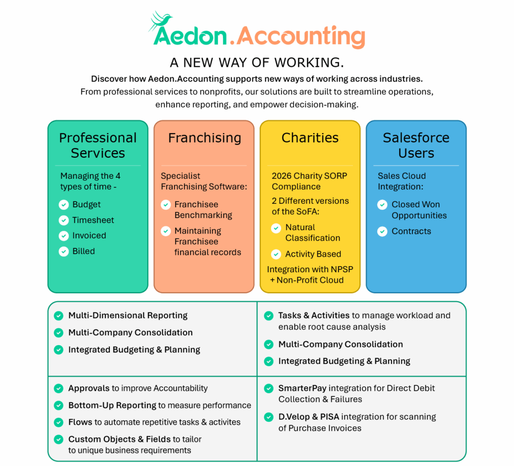 aedon-new-ways-of-working-graphic-1