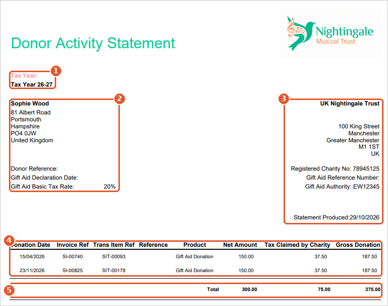 A Donor Activity Statement PDF for one donor and tax year